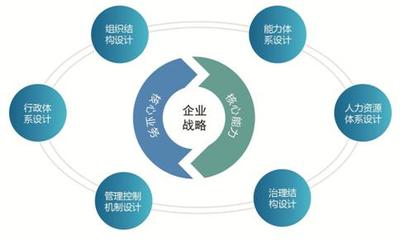 穿越并購迷霧 咨詢視角下的企業整合戰略