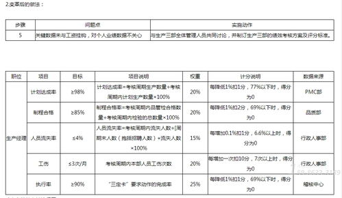 食品加工廠蝶變記 管理咨詢?nèi)绾瓮ㄟ^完善績效考核驅(qū)動三個月革新