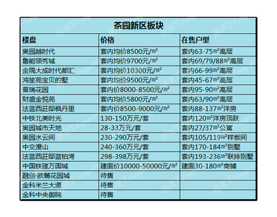 2017重慶買(mǎi)房攻略 南岸區(qū)區(qū)域解*